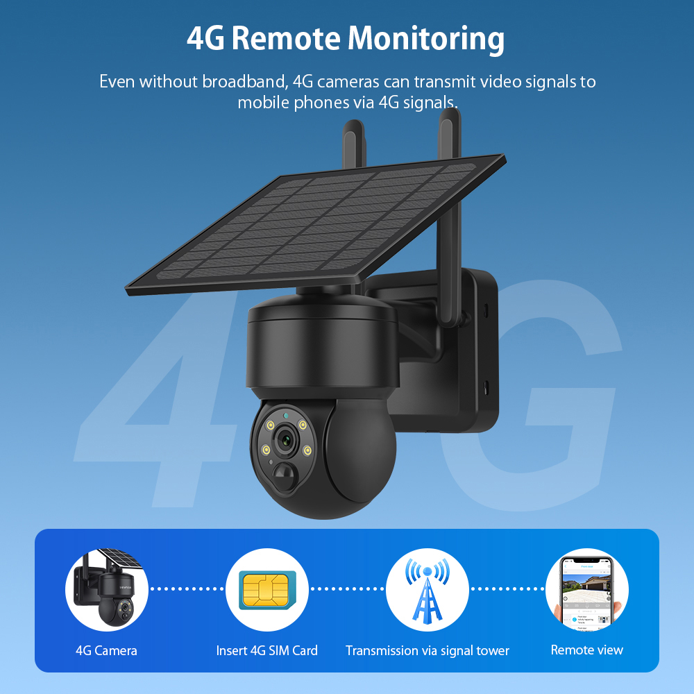 SHIWOJIA WIFI Wireless PTZ tel - Home Security Panel recensione e prezzo