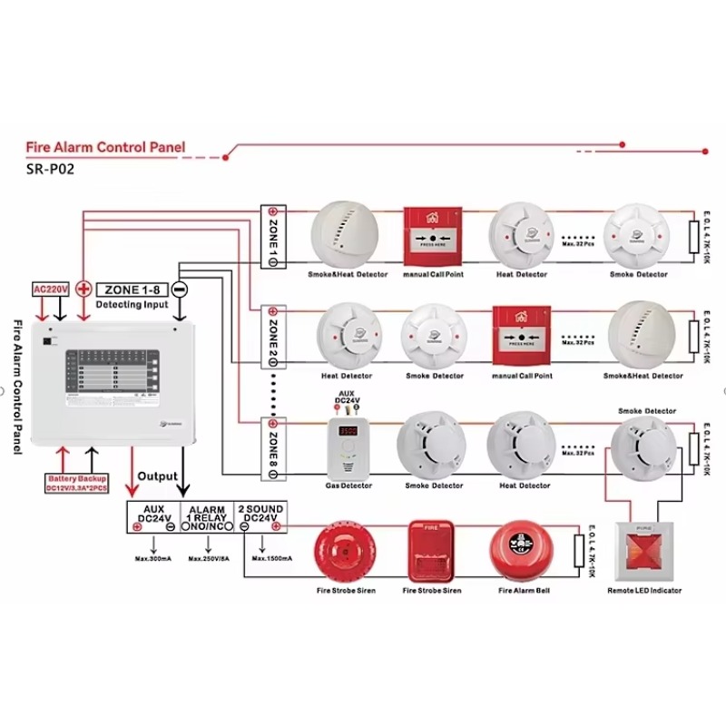 Pannello di Controllo Antincen - Home Security Panel recensione e prezzo
