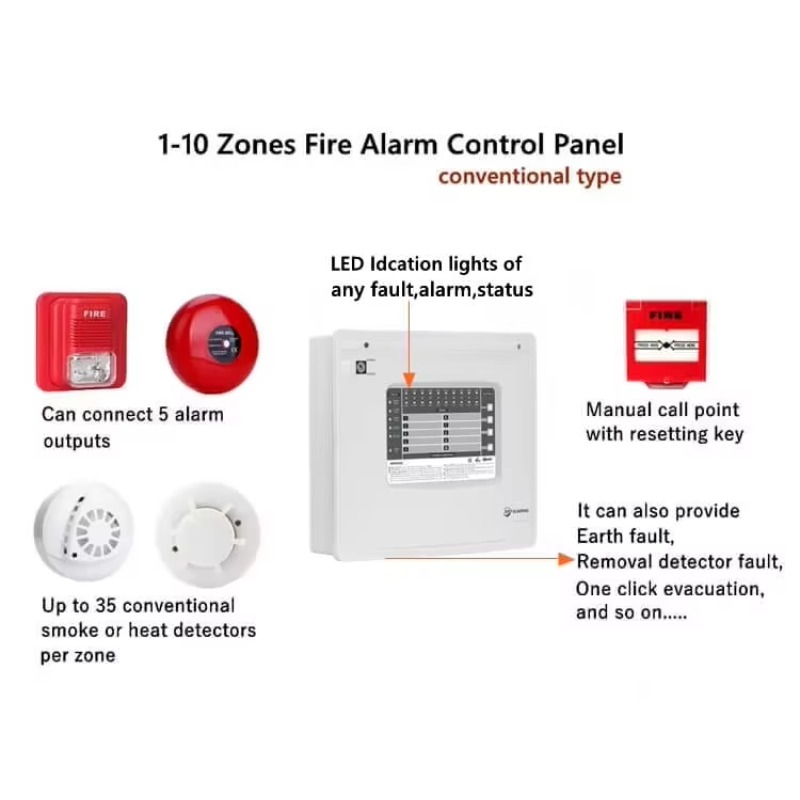 Pannello di Controllo Antincen - Home Security Panel recensione e prezzo