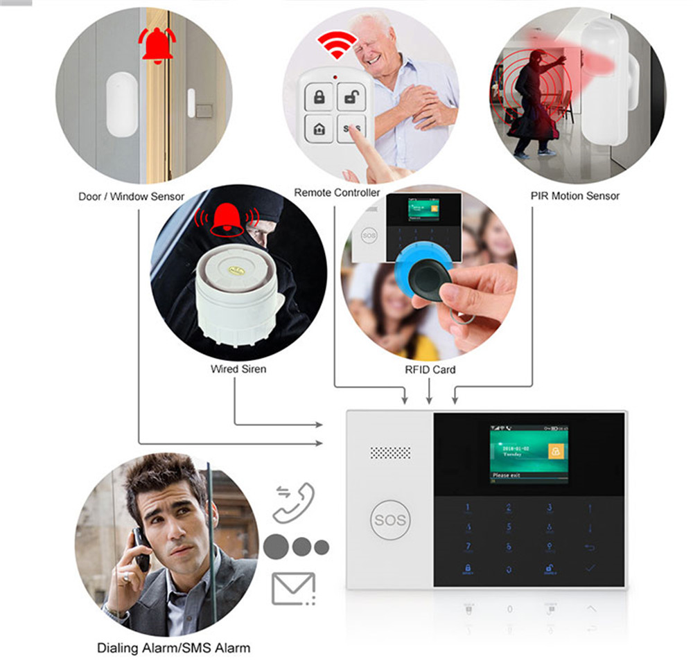 PGST PF-50 Telecomando wireles - Home Security Gadgets recensione e prezzo