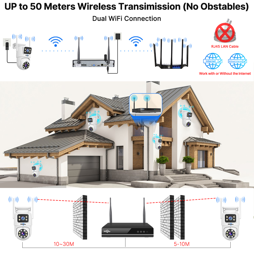Kit Sistema di Sicurezza Hisee - Home Security Panel recensione e prezzo
