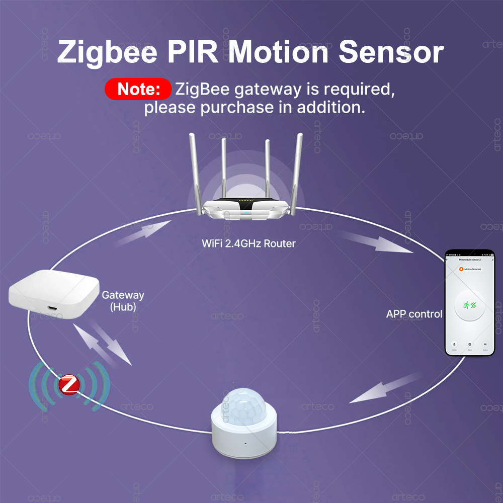 Sensore di Movimento PIR Mini  - Home Security Gadgets recensione e prezzo