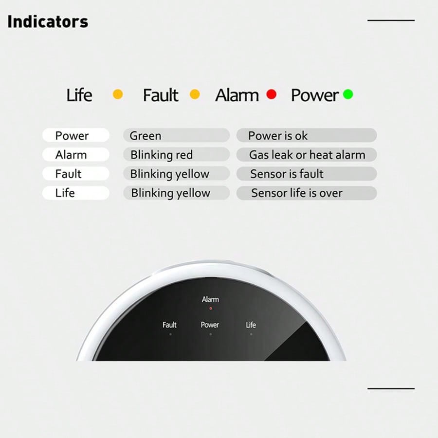 Sensore di Allarme Gas WiFi 2. - Home Security Gadgets recensione e prezzo