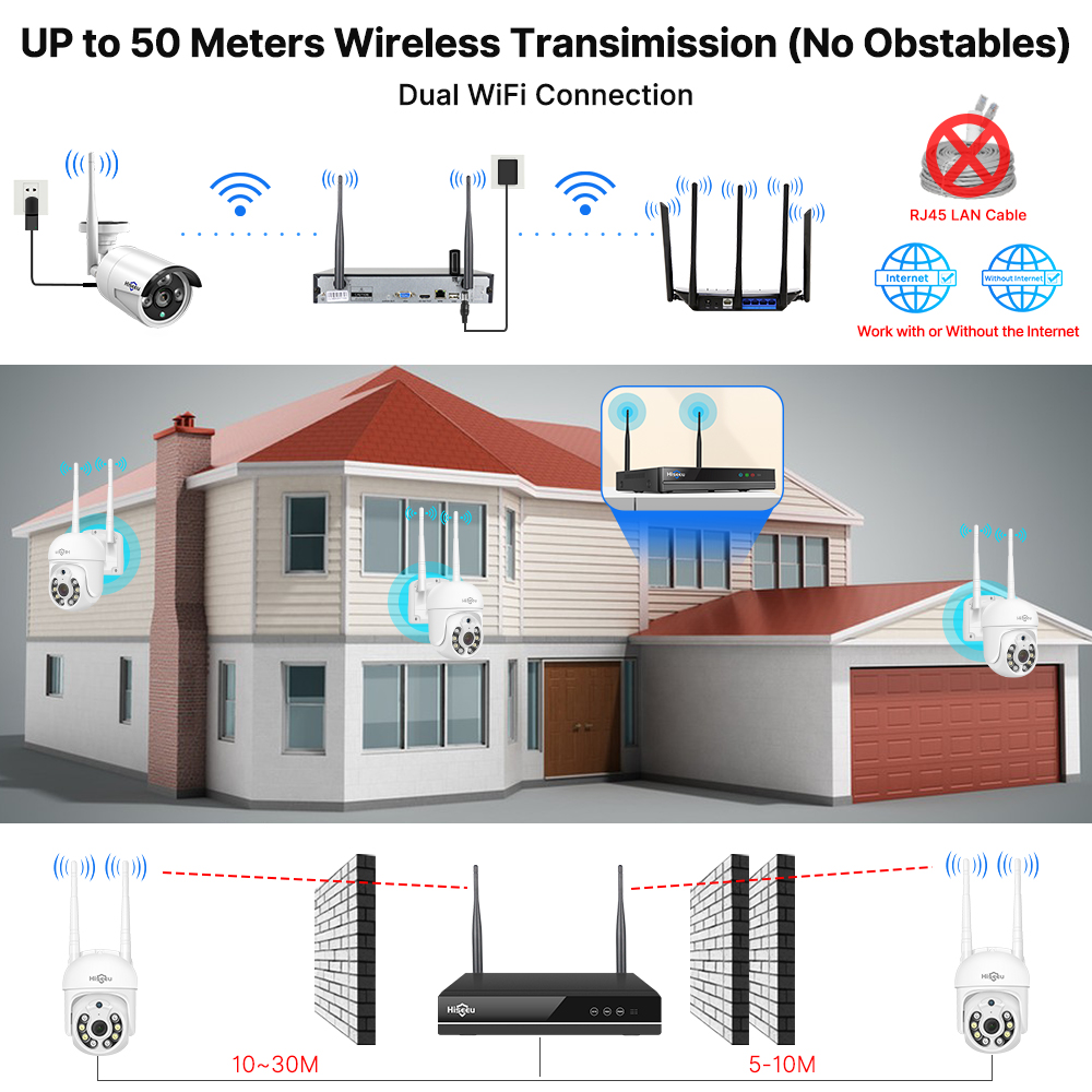 Kit Sistema di Sicurezza CCTV  - Home Security Panel recensione e prezzo