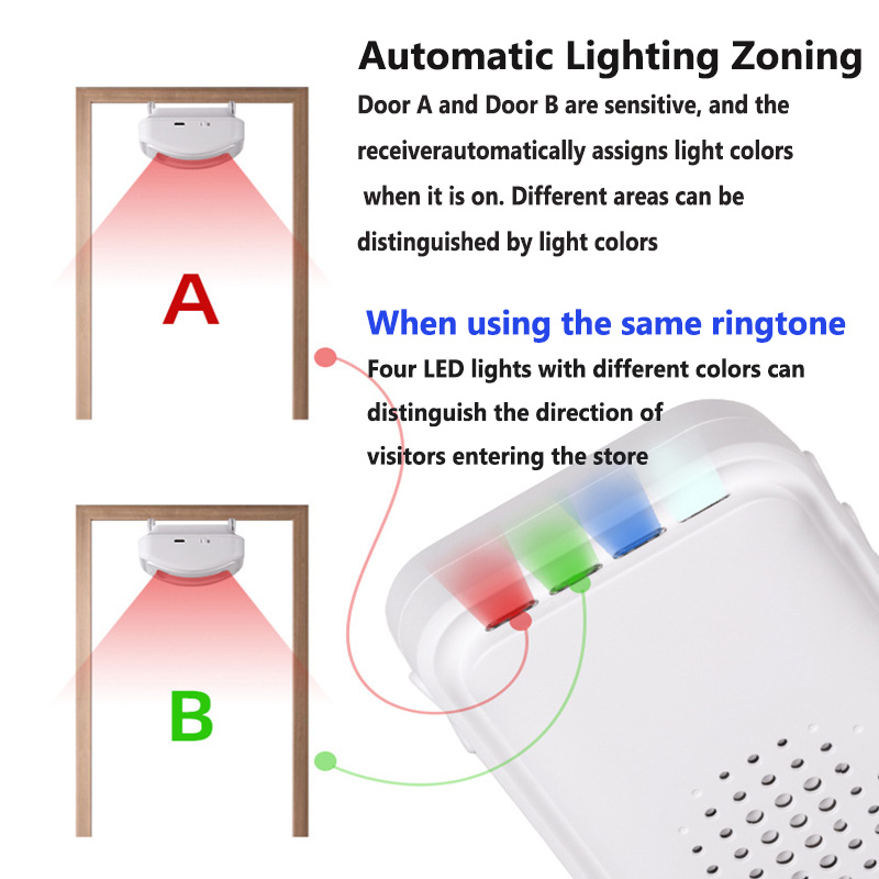 Campanello di benvenuto senza  - Home Security Gadgets recensione e prezzo